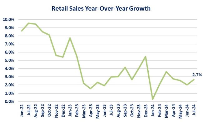 0-Retail Sales Growth.jpg