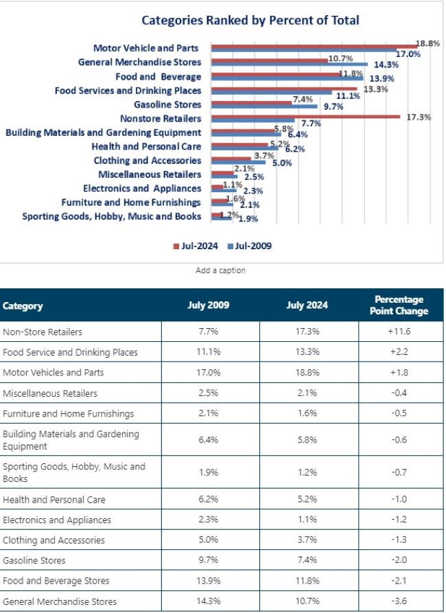 0-Retail Sales Ranked.jpg