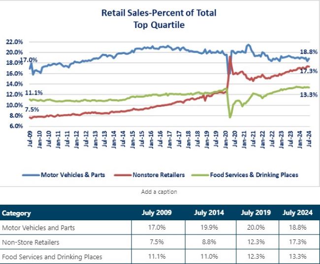 0-Retail Sales Top Quartile.jpg