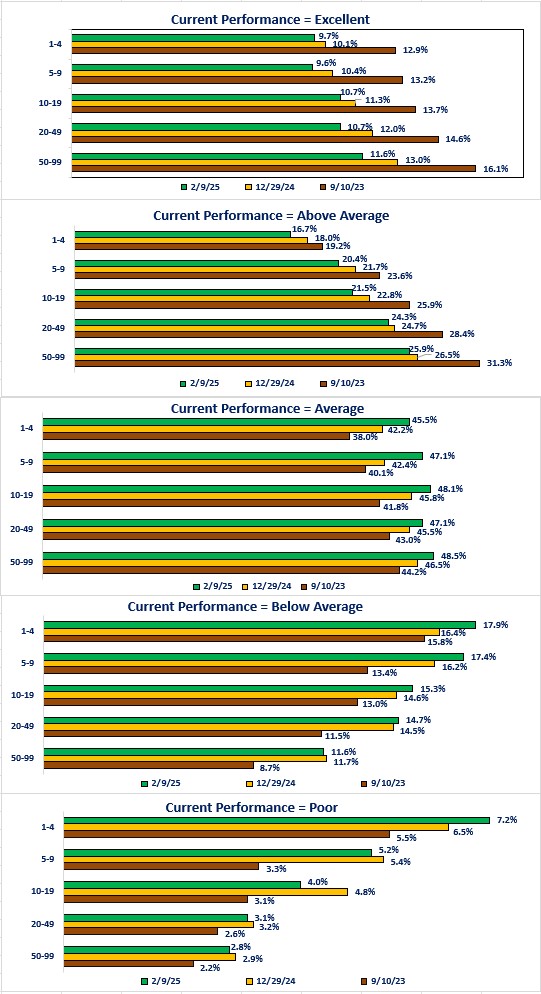 0-SB Current Performance.jpg