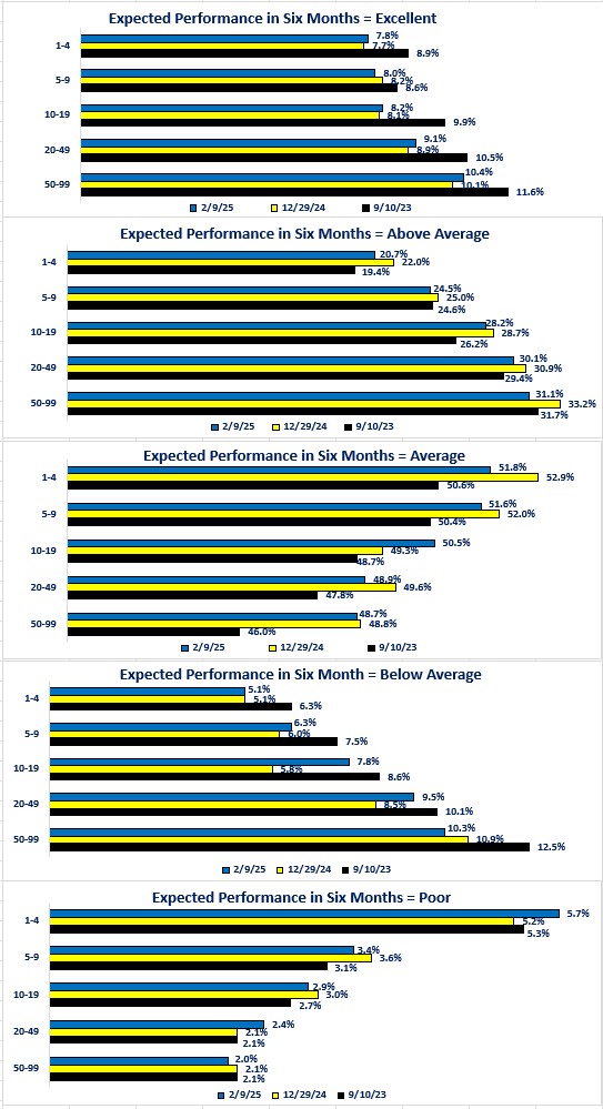 0-SB Future Performance.jpg