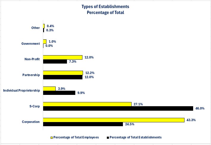 0-SB Types of Establishments.jpg