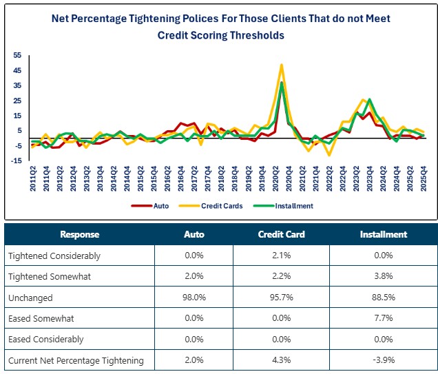 0-SLOOS-Below Threshold.jpg