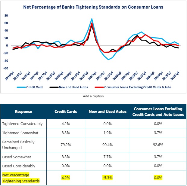 0-SLOOS-Consumer Loans.jpg