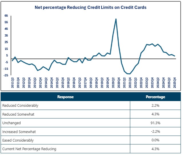 0-SLOOS-Credit Limit.jpg