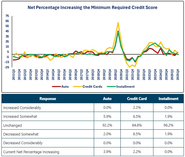 0-SLOOS-Credit Score.jpg