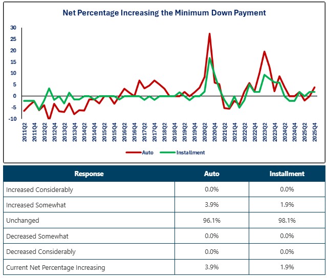 0-SLOOS-Down Payment.jpg