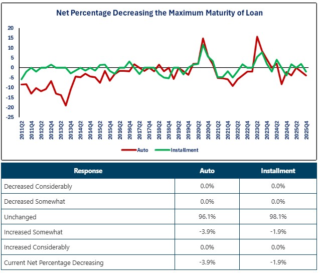 0-SLOOS-Maximum Maturity.jpg
