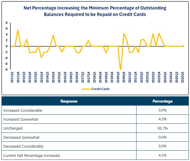 0-SLOOS-Outstanding Balance.jpg