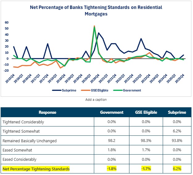 0-SLOOS-Residential Mtg..jpg