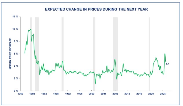 0-UM 1yr Inflation.jpg