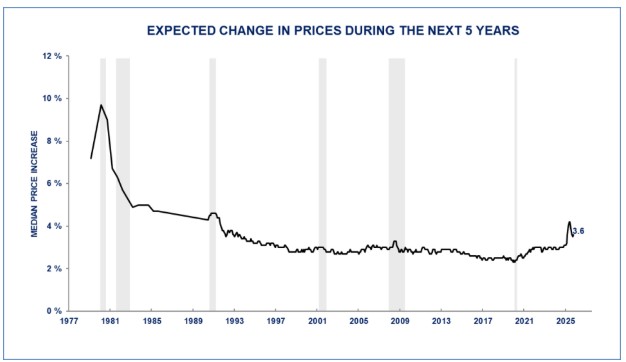 0-UM 5yr Inflation.jpg