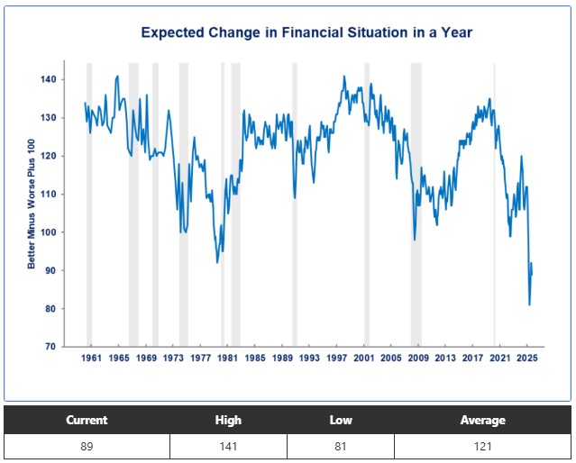 0-UM-Expected Financial.jpg