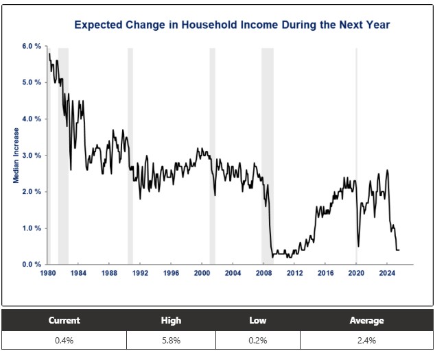 0-UM-Expected Income.jpg