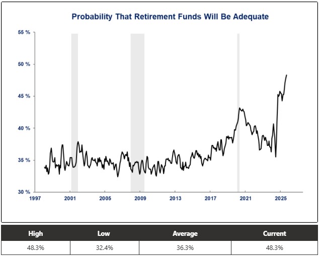 0-UM-Expected Retirement.jpg