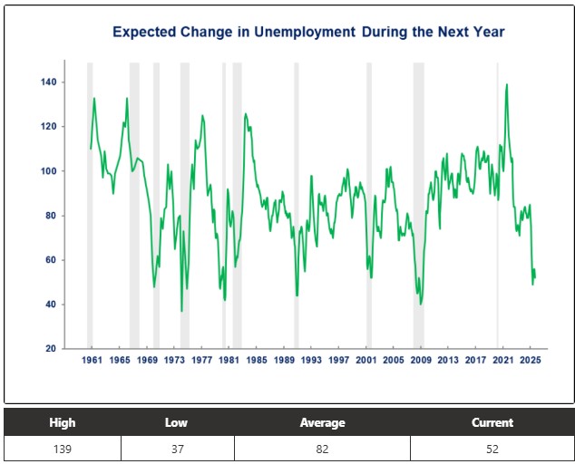 0-UM-Expected Unemployment.jpg
