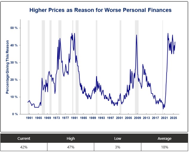 0-UM-Higher Prices.jpg