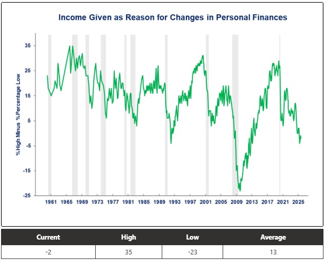 0-UM-Income Changes.jpg