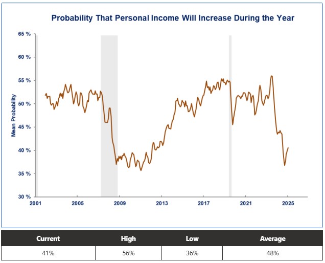0-UM-Probability Income.jpg