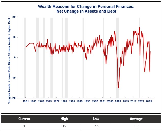 0-UM-Wealth Changes.jpg