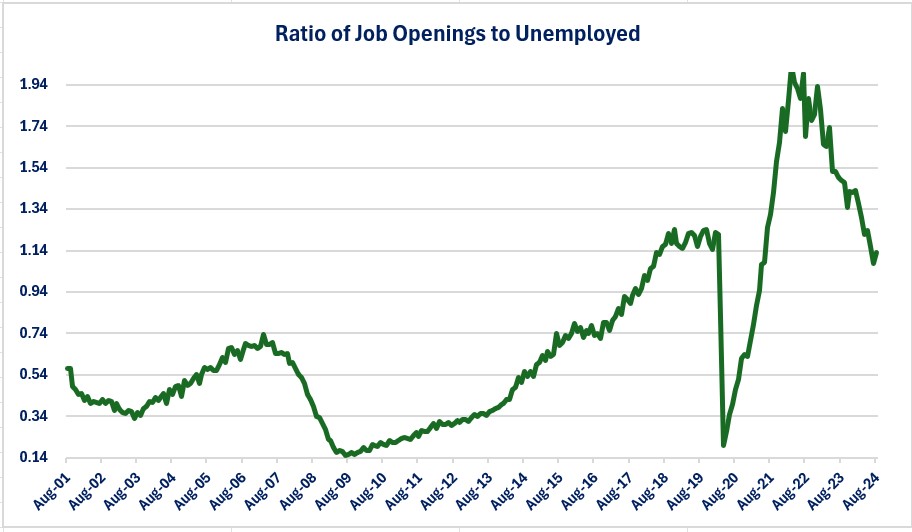 0-Unemployment-JOLTS.jpg