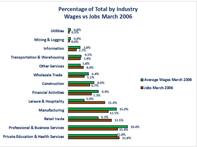 0-Wage Gap 2006.jpg