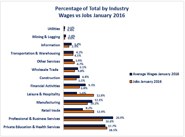 0-Wage Gap 2016.jpg