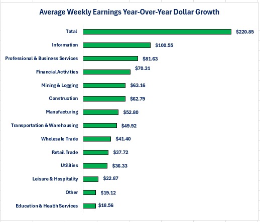 0-nonfarm wage dollars.jpg