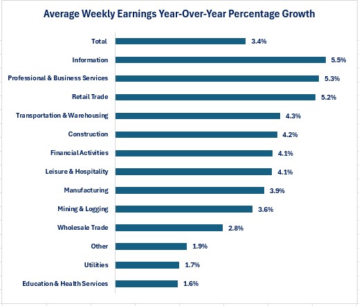 0-nonfarm-wage growth.jpg