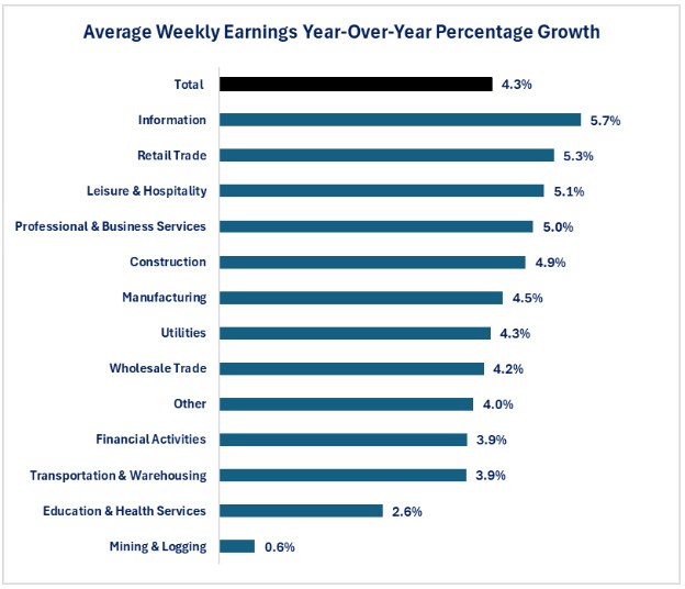 00-1 NFP Wage Growth.jpg