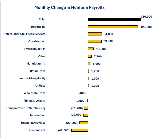00-1NFP MOnthly Change.jpg