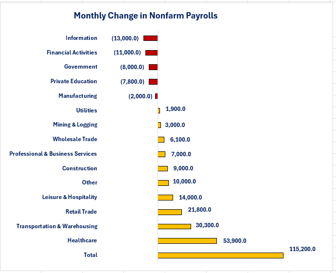 05-08-26, NFP Change.png