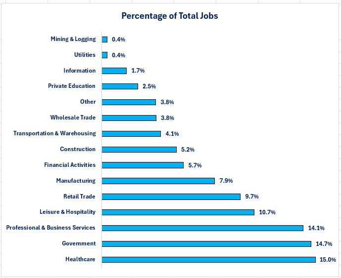 05-08-26, NFP Percent.jpg