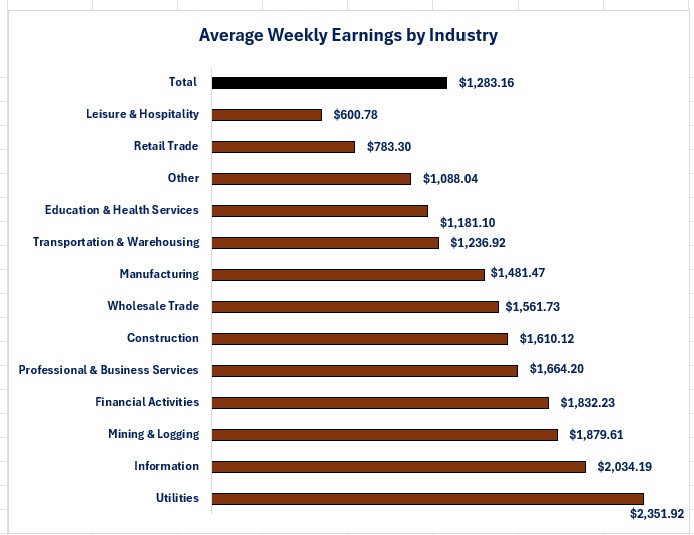 05-08-26, NFP Wage.jpg