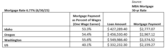 2025-06-30 Affordability Ratios -.jpg