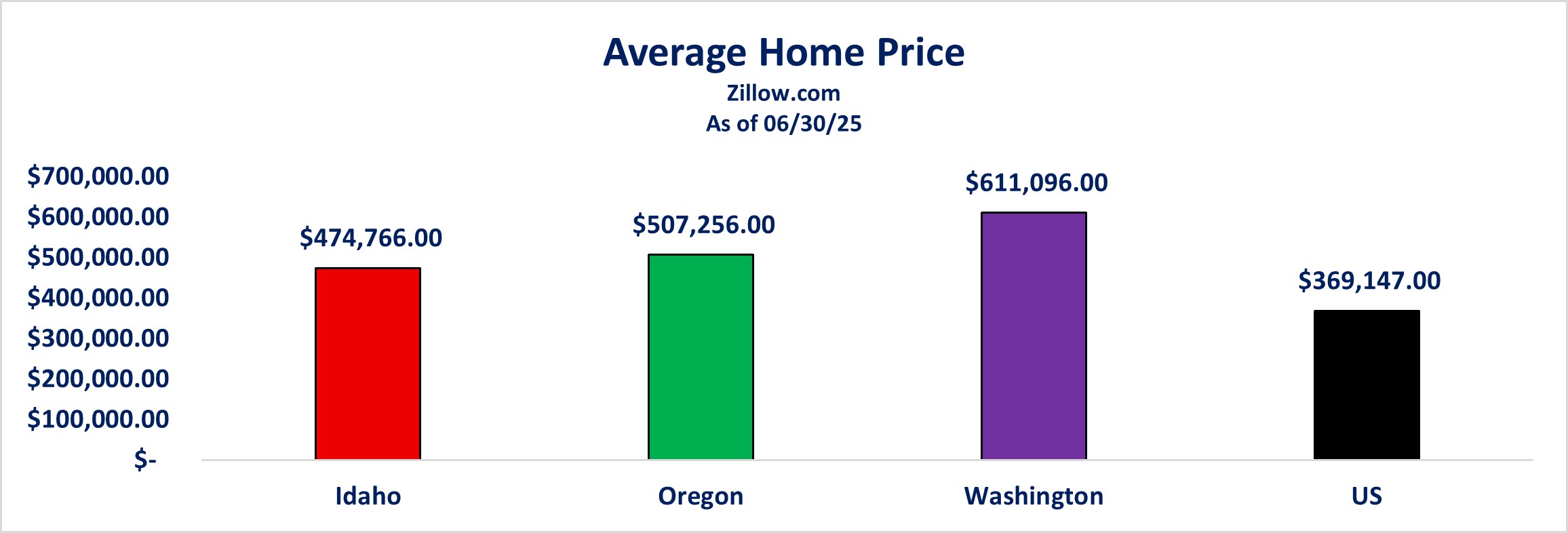 2025-06-30 Average Home Price.jpg