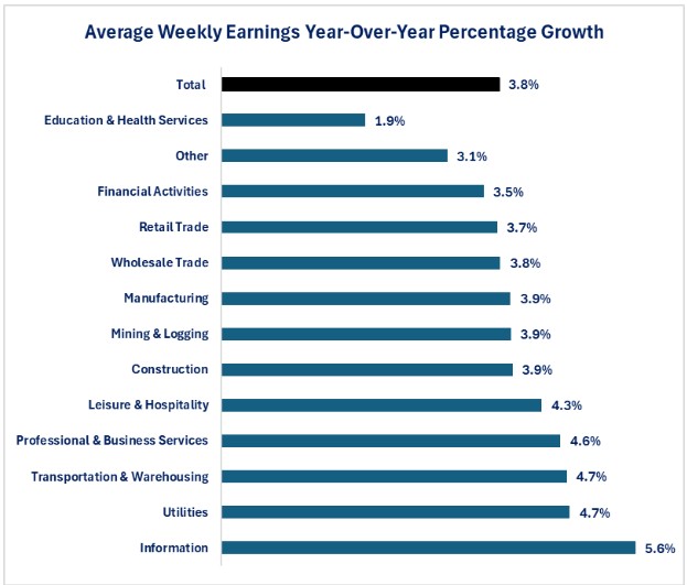 2025-12-35, Wage Growth Percentage.jpg