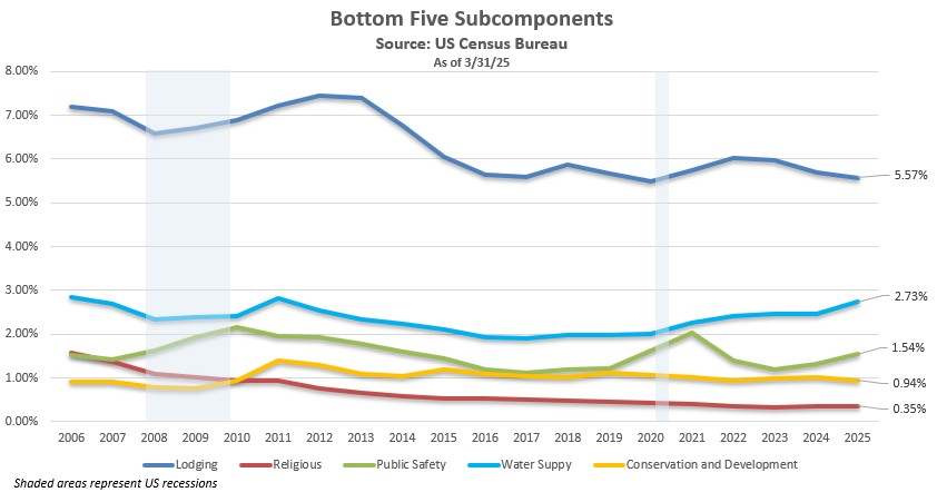 Bottom Five Subcomponents.jpg