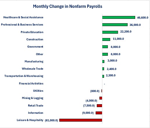 NP-Jobs Change.jpg