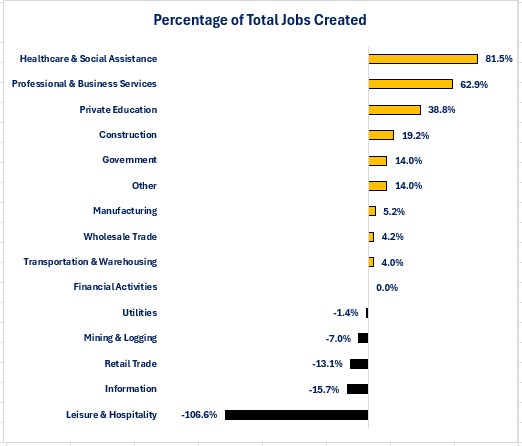 NP-Jobs Percent.jpg