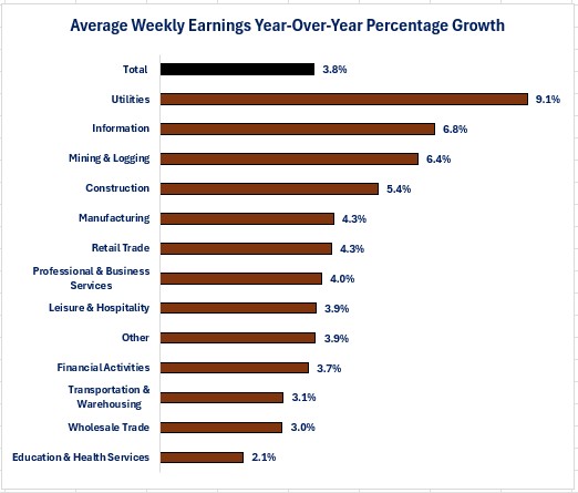 NP-Wages Change.jpg