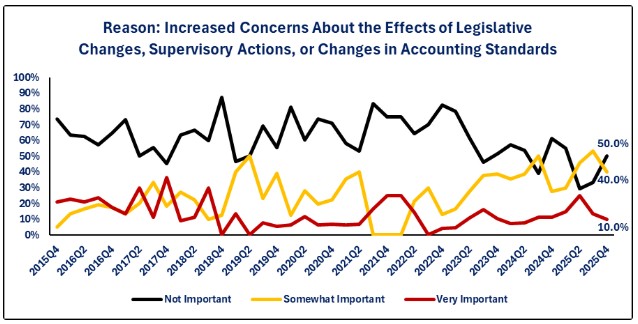 SLOOS2-Legislative Changes.jpg