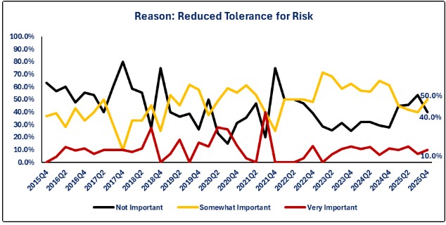 SLOOS2-Risk Tolerance.jpg