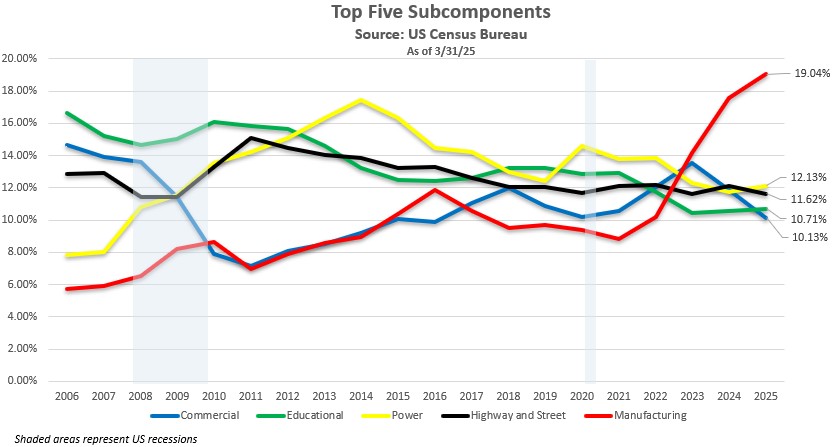 Top Five Subcomponents.jpg